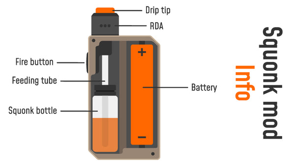 Squonking Guide: Everything about This Vaping Process